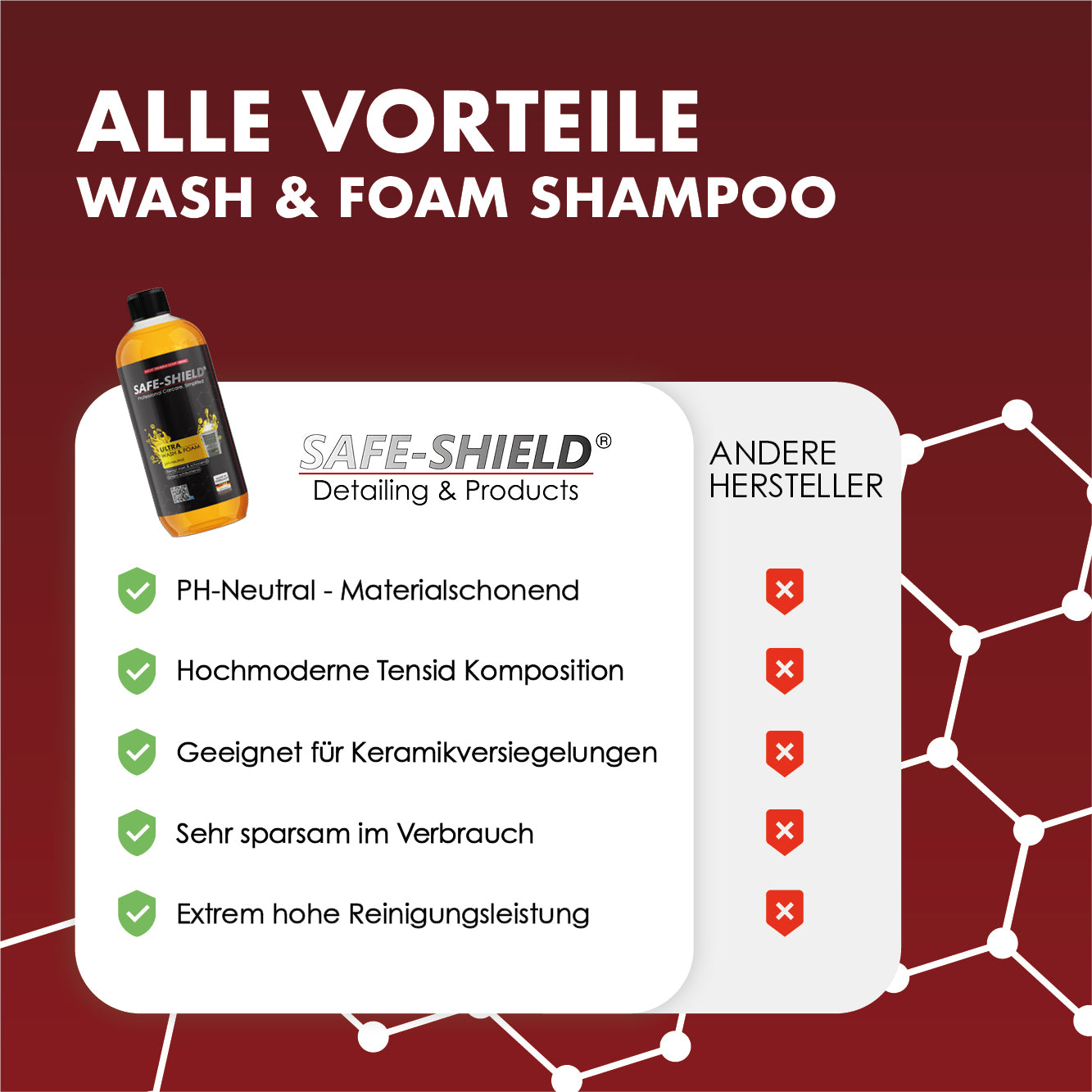 Car Shampoo - Ultra Wash & Snow Foam