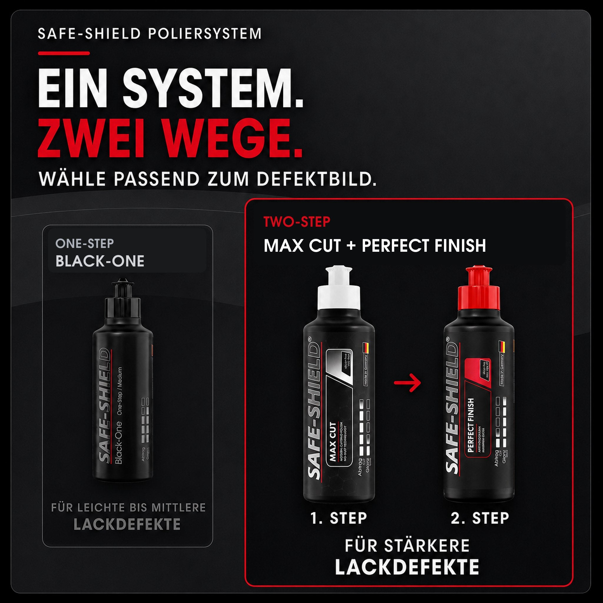 Safe-Shield Poliersystem: Black-One als One-Step oder Max Cut und Perfect Finish als Two-Step.