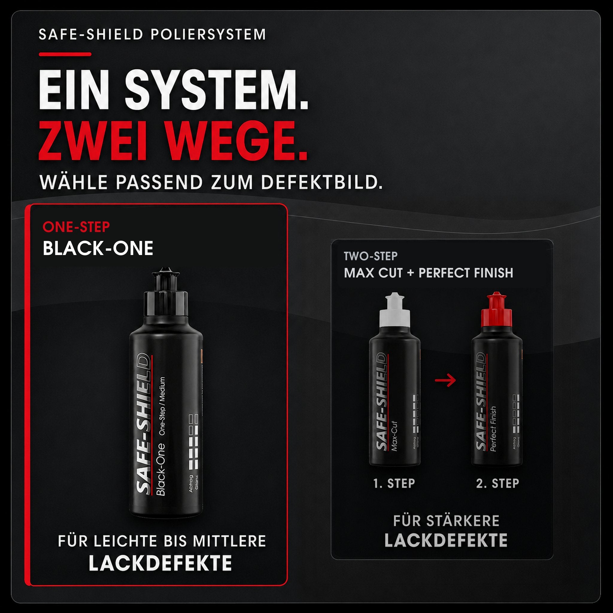 Safe-Shield Poliersystem mit Black-One One-Step Politur für leichte bis mittlere sowie Max Cut und Perfect Finish für stärkere Lackdefekte
