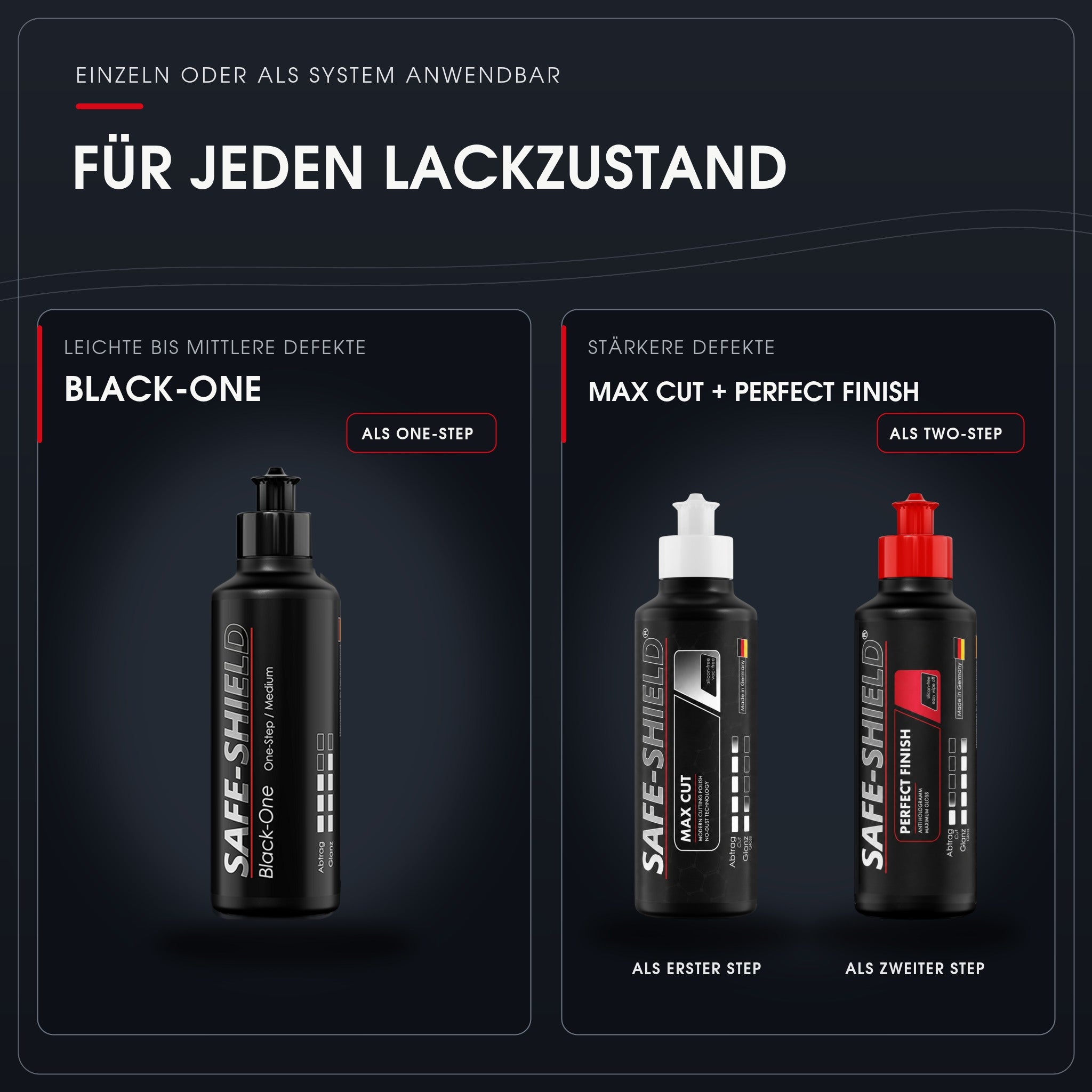 Black-One als One-Step sowie Max Cut und Perfect Finish als zweistufiges Poliersystem