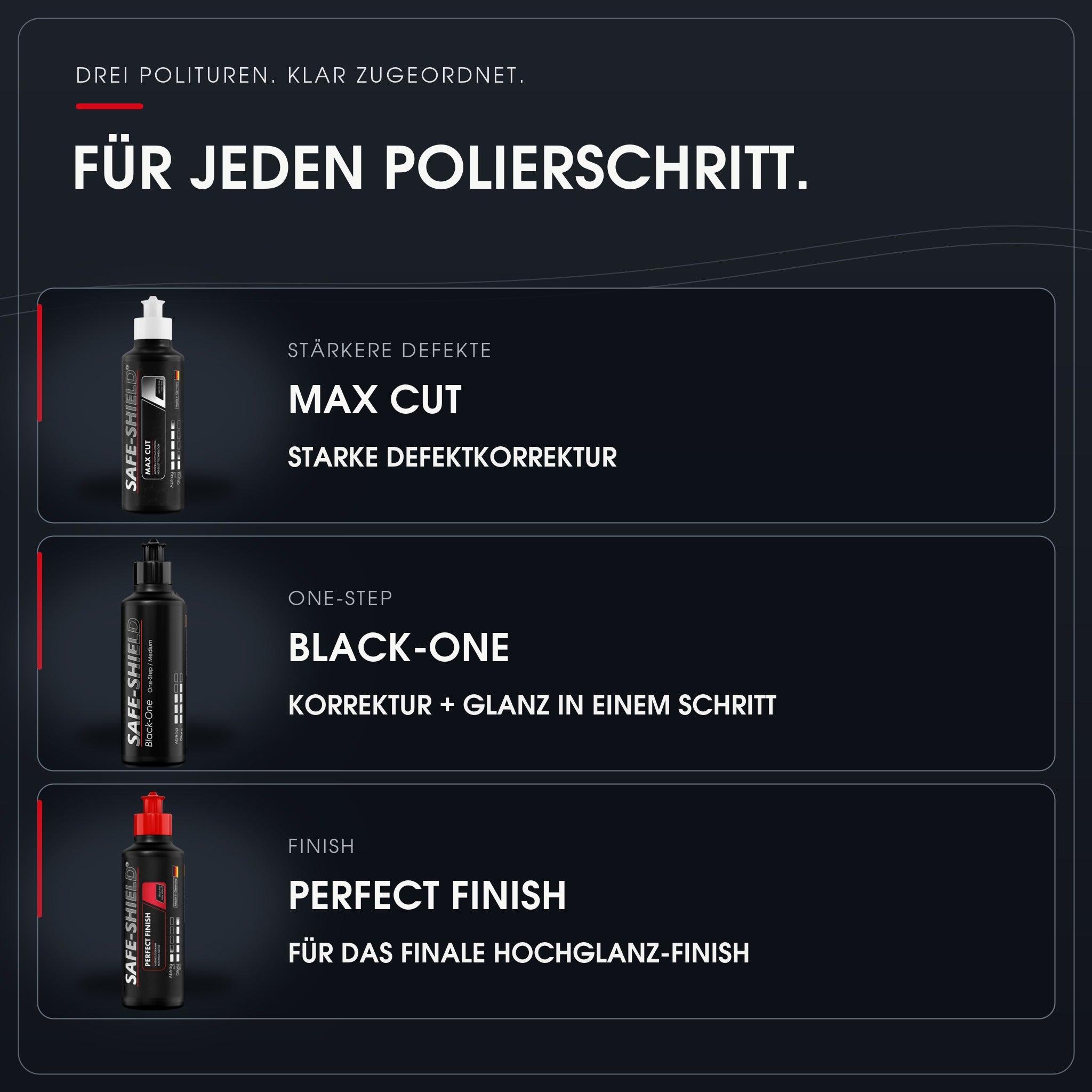 Max Cut für Defektkorrektur, Black-One für One-Step und Perfect Finish für Hochglanz